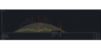 Schlechtwettertag - Max 228W Peak in Summe, Tagesertrag 0,92kWh